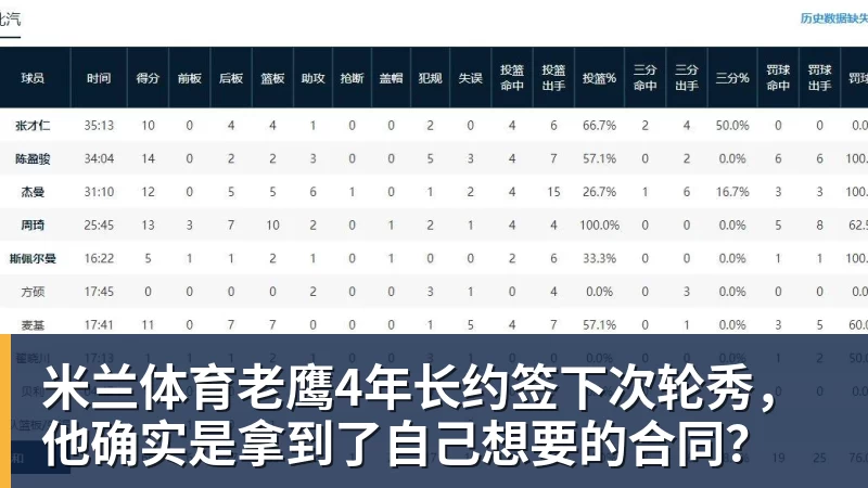米兰体育老鹰4年长约签下次轮秀，他确实是拿到了自己想要的合同？