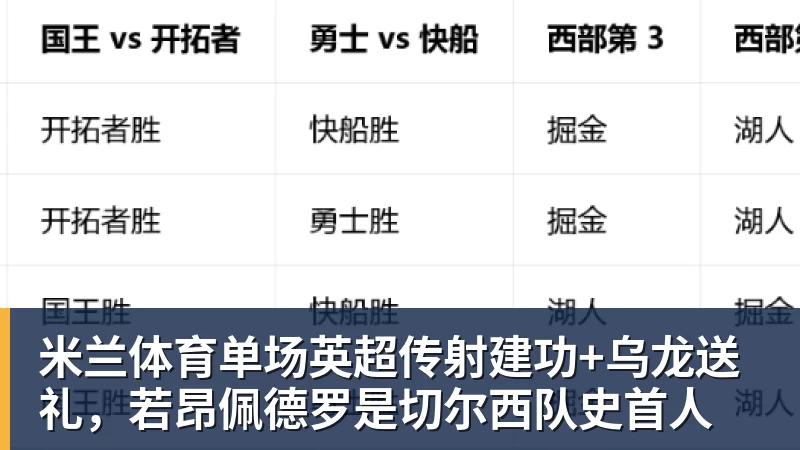 米兰体育单场英超传射建功+乌龙送礼,若昂佩德罗是切尔西队史首人