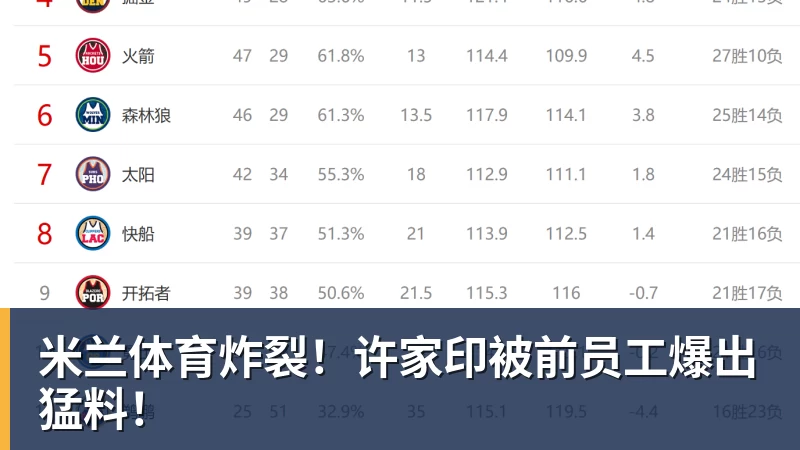 米兰体育炸裂！许家印被前员工爆出猛料！