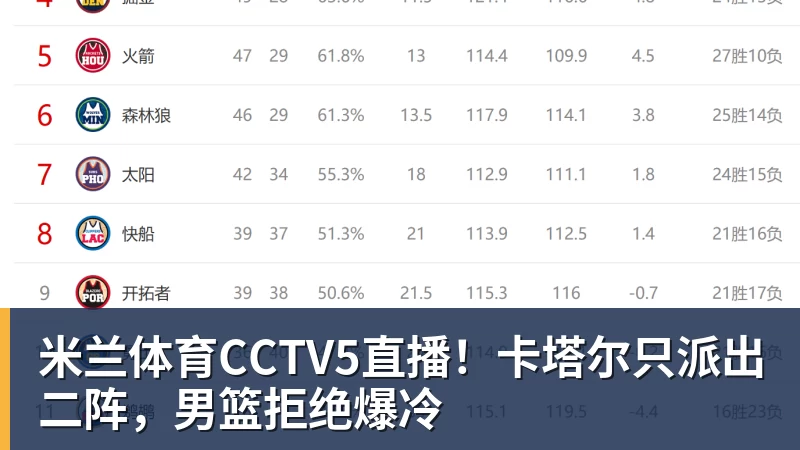 米兰体育CCTV5直播!卡塔尔只派出二阵,男篮拒绝爆冷