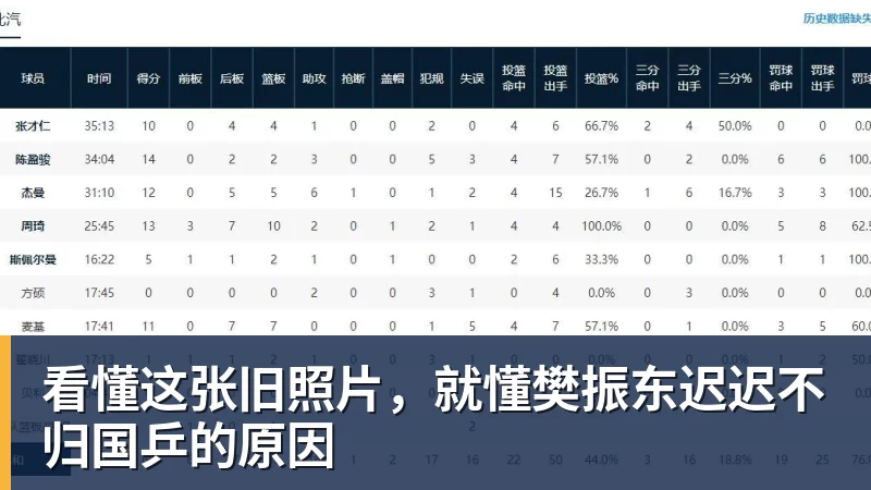 看懂这张旧照片，就懂樊振东迟迟不归国乒的原因